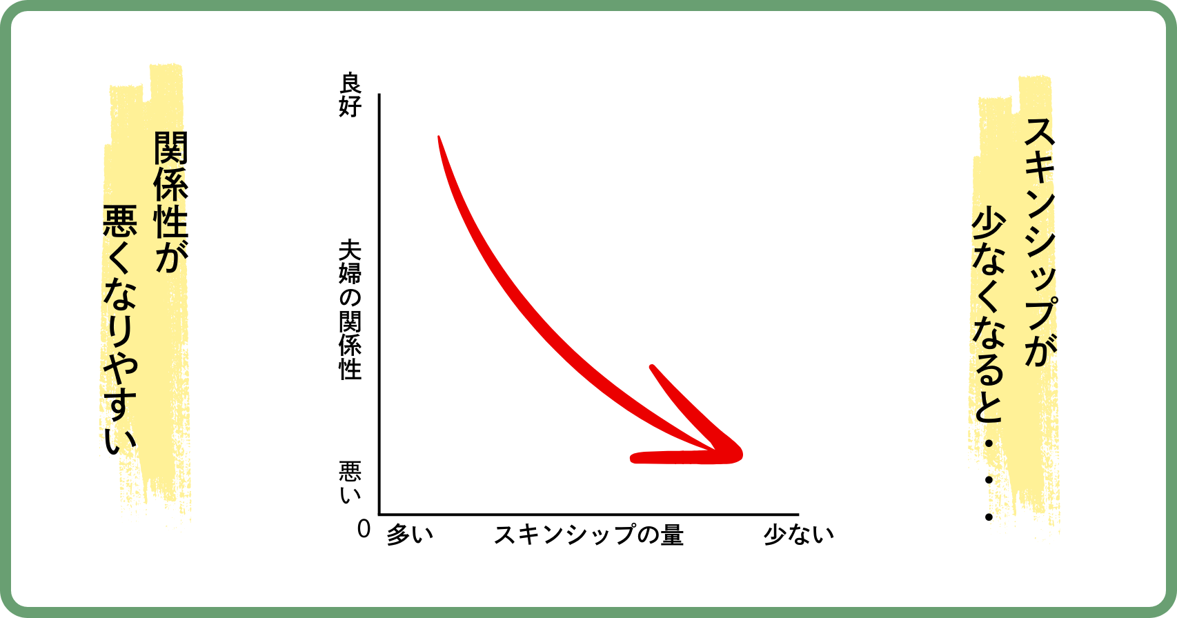 夫婦　スキンシップ